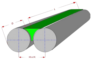 Dicar Safety Steps